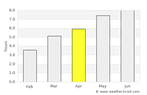 Băgaciu average rain in April