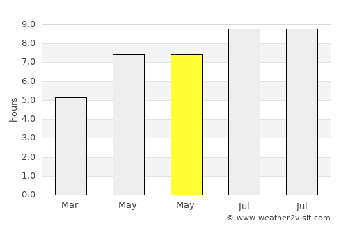 Băgaciu average rain in May