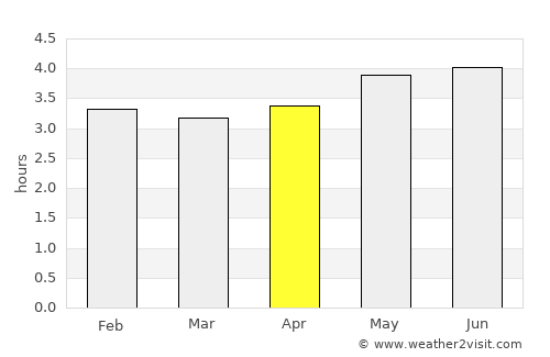 Bagadó average rain in April