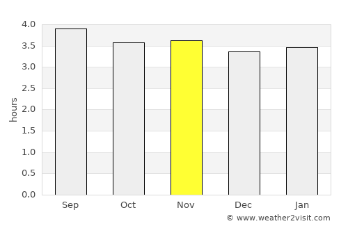 Bagadó average rain in November