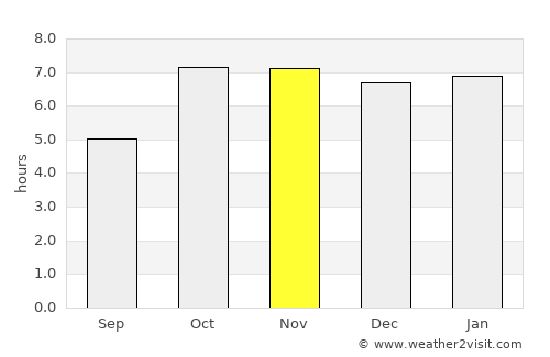Bagaha average rain in November