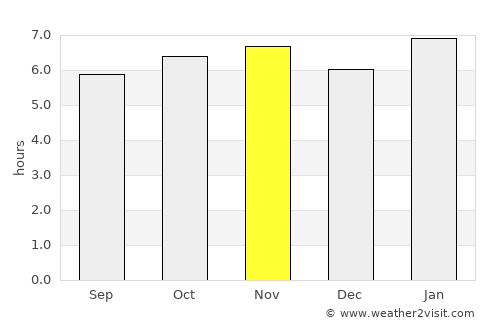 Bagalangit average rain in November