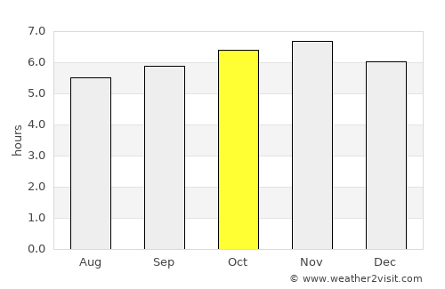 Bagalangit average rain in October