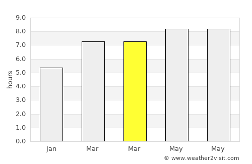 Bagamanoc average rain in March