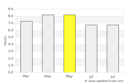 Bagamanoc average rain in May