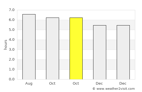 Bagamanoc average rain in October