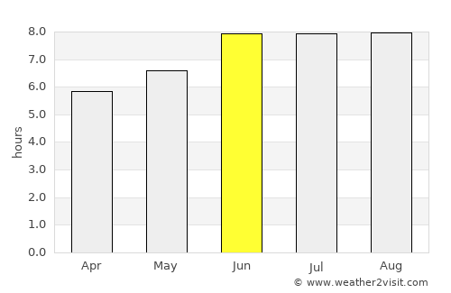 Bagamoyo average rain in June