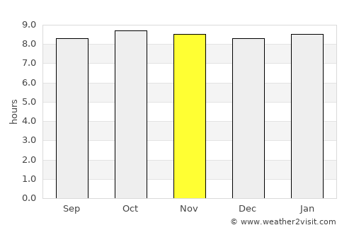 Bagamoyo average rain in November