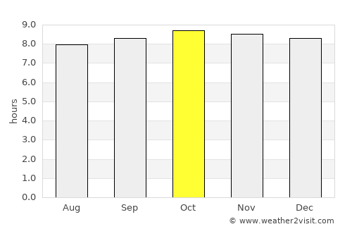 Bagamoyo average rain in October
