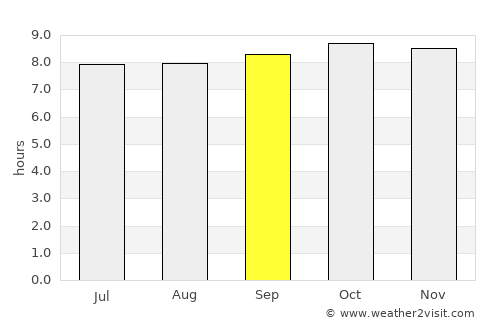 Bagamoyo average rain in September