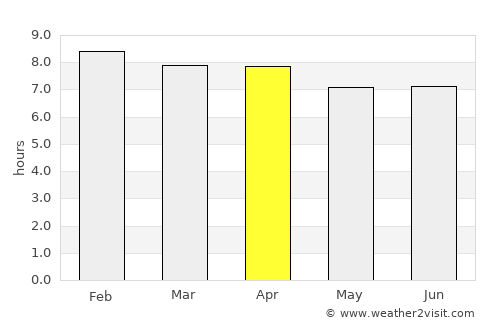Bagan Serai average rain in April