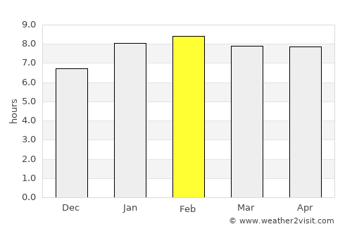 Bagan Serai average rain in February