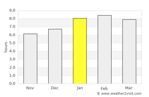 Bagan Serai average rain in January
