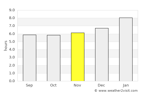 Bagan Serai average rain in November