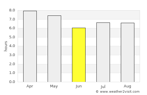 Baganga average rain in June