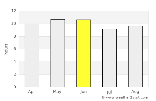 Bāgarji average rain in June