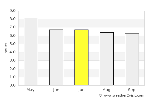 Bagay average rain in June