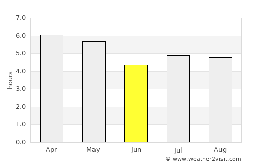 Bagé average rain in June