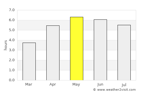 Bagenalstown average rain in May