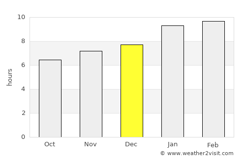 Bāgepalli average rain in December