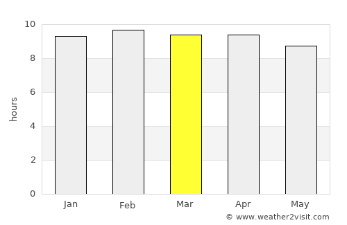 Bāgepalli average rain in March