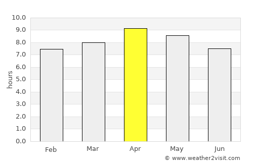 Bāgeshwar average rain in April