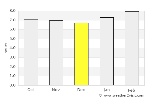 Baggabag B average rain in December
