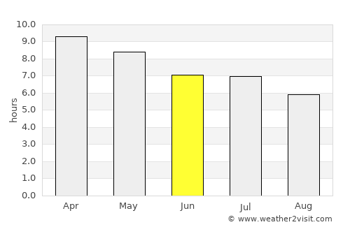Baggabag B average rain in June