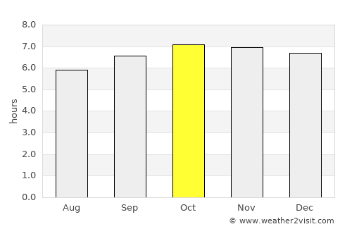 Baggabag B average rain in October