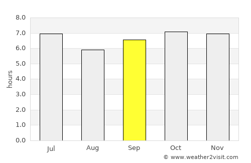 Baggabag B average rain in September
