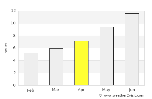 Bāgh-e Maīdān average rain in April