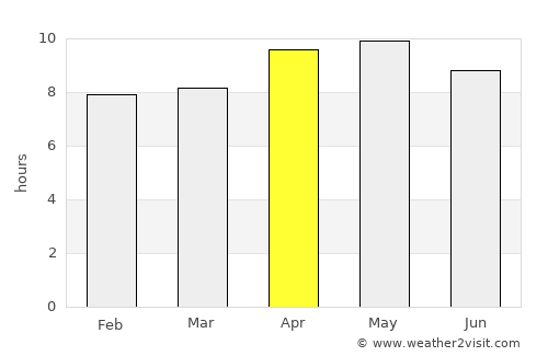 Bāgha Purāna average rain in April