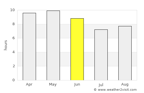 Bāgha Purāna average rain in June