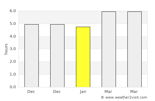 Baghlān average rain in January