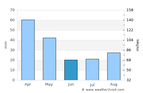 Bagnara Calabra average rain in June