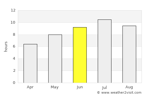 Bagno a Ripoli average rain in June