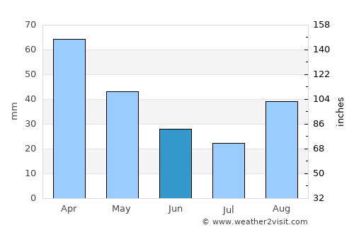 Bagnoli average rain in June