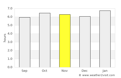 Bago City average rain in November