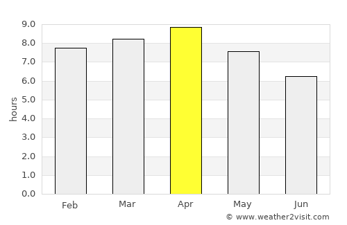 Baguio average rain in April