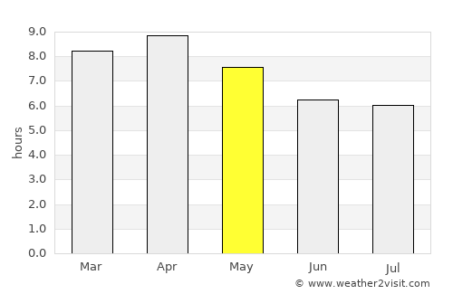 Baguio average rain in May