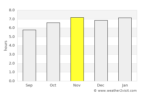Baguio average rain in November