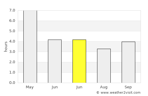 Bagulā average rain in June