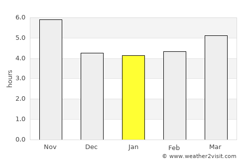 Bahārak average rain in January
