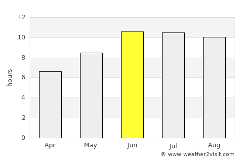 Bahārak average rain in June