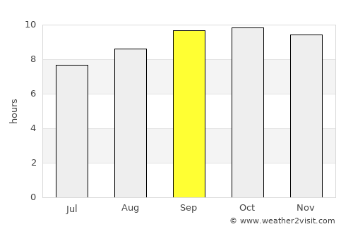 Bahāwalnagar average rain in September