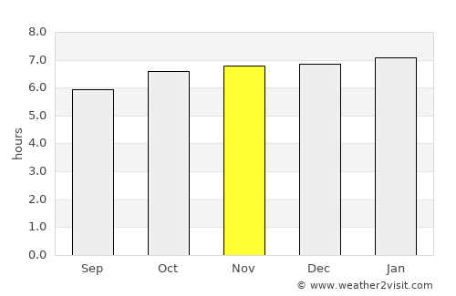 Bahay Pare average rain in November