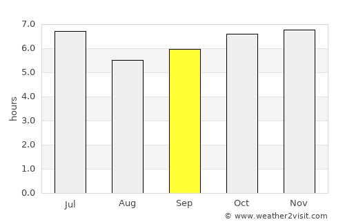 Bahay Pare average rain in September