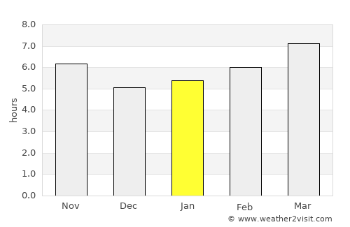 Bahçesaray average rain in January