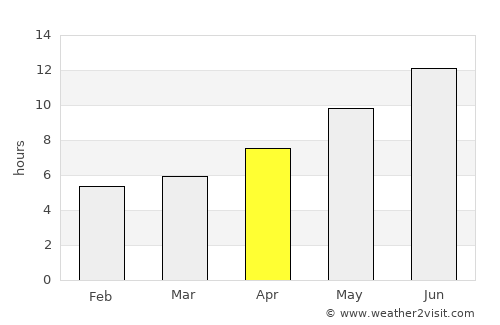 Bäherden average rain in April