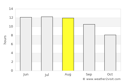 Bäherden average rain in August